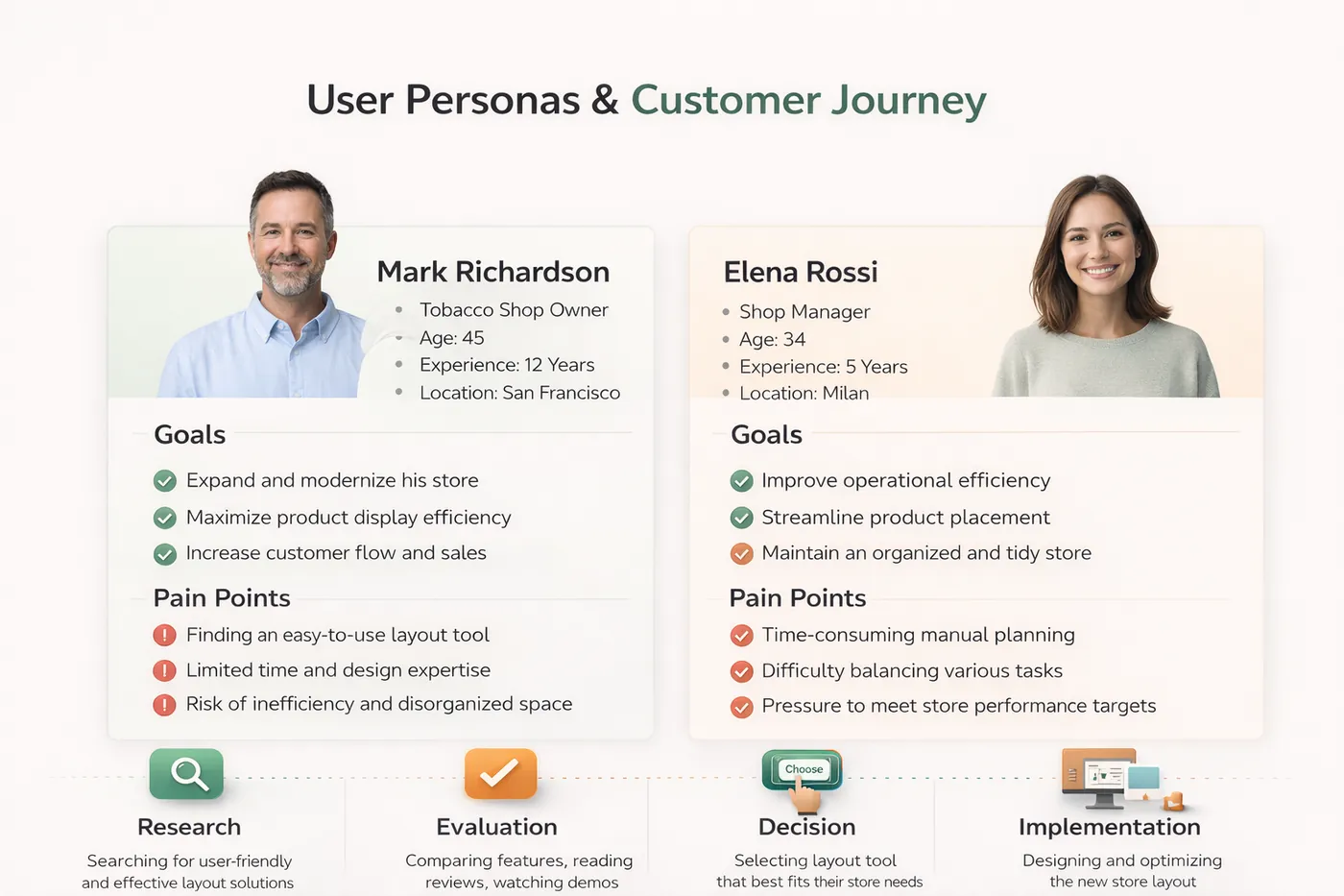 Personas overview with goals, pain points and journey stages