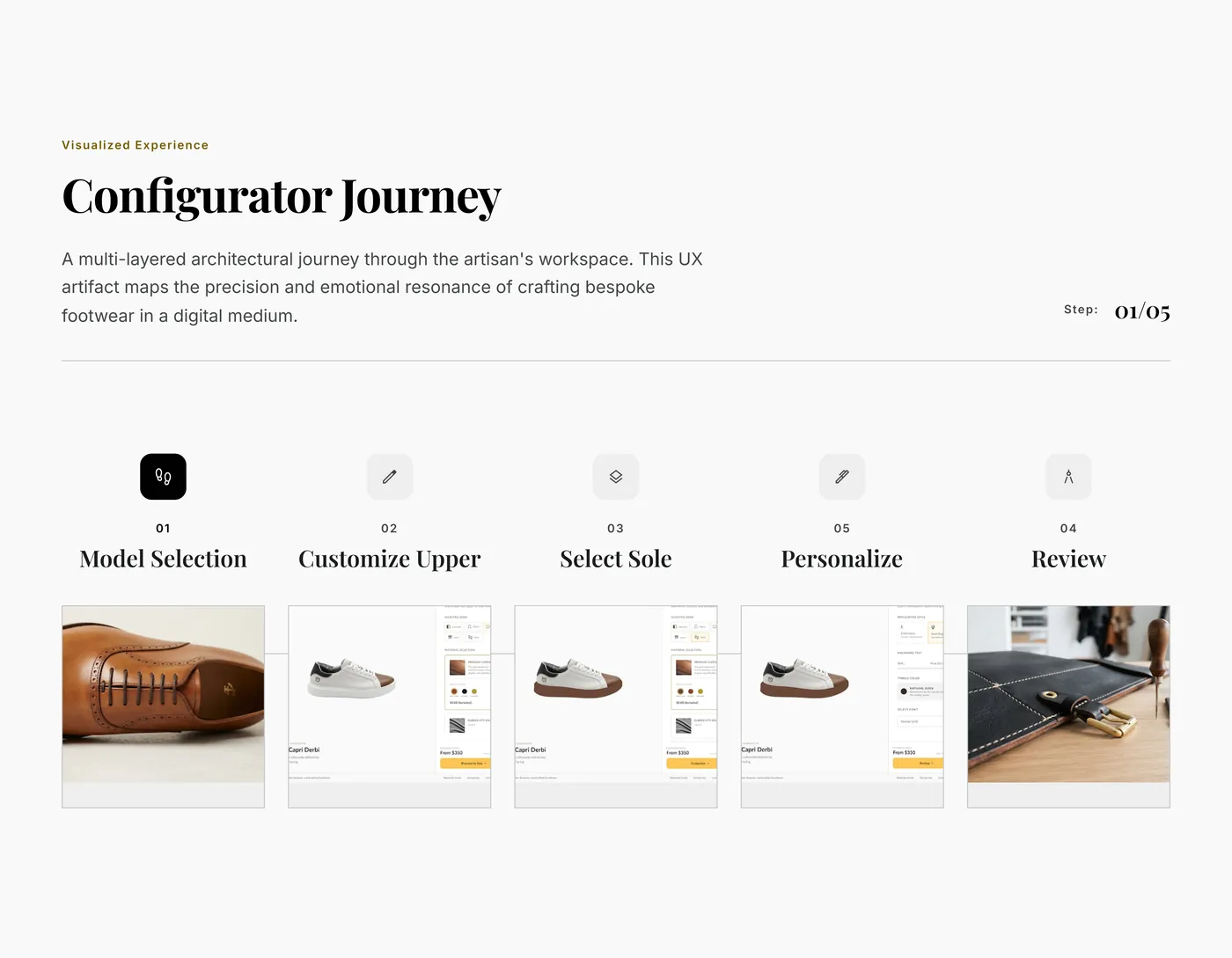 Configurator journey from model selection to review